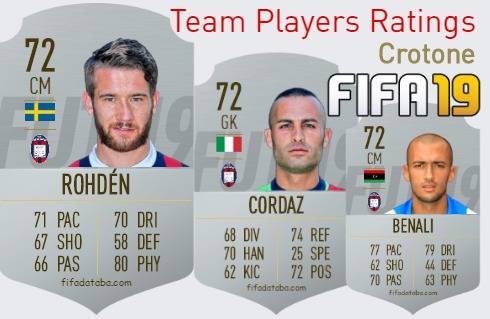 Crotone FIFA 19 Team Players Ratings