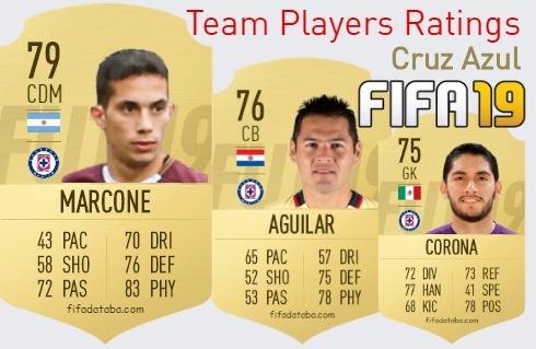 Cruz Azul FIFA 19 Team Players Ratings
