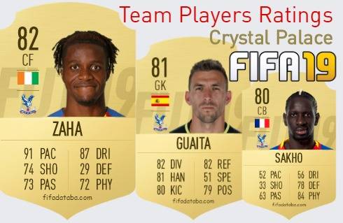 Crystal Palace FIFA 19 Team Players Ratings