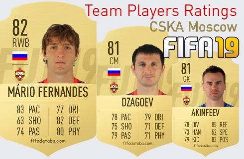 CSKA Moscow FIFA 19 Team Players Ratings