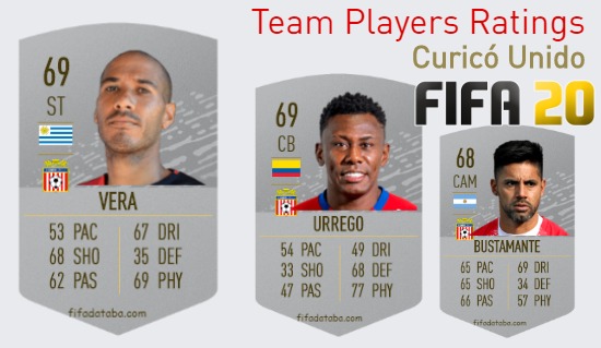 Curicó Unido FIFA 20 Team Players Ratings