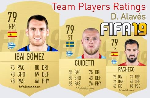 D. Alavés FIFA 19 Team Players Ratings