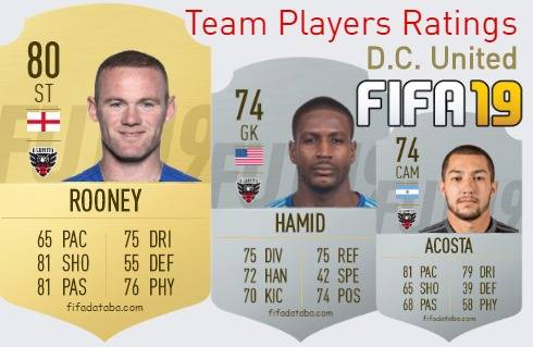 D.C. United FIFA 19 Team Players Ratings