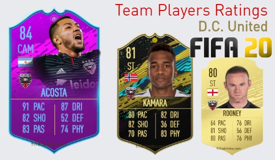 D.C. United FIFA 20 Team Players Ratings
