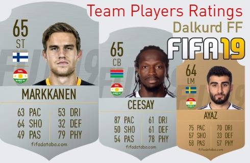 Dalkurd FF FIFA 19 Team Players Ratings