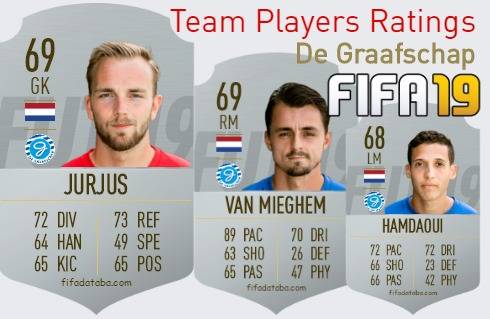 De Graafschap FIFA 19 Team Players Ratings