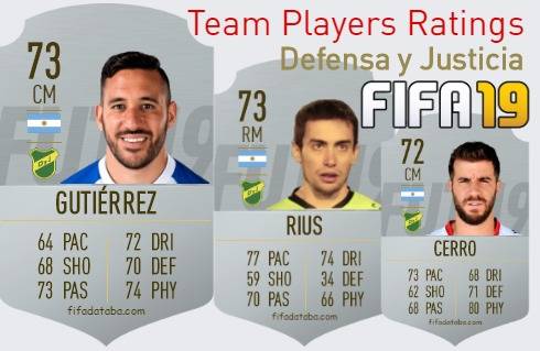 Defensa y Justicia FIFA 19 Team Players Ratings