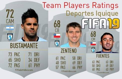 Deportes Iquique FIFA 19 Team Players Ratings