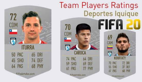 Deportes Iquique FIFA 20 Team Players Ratings
