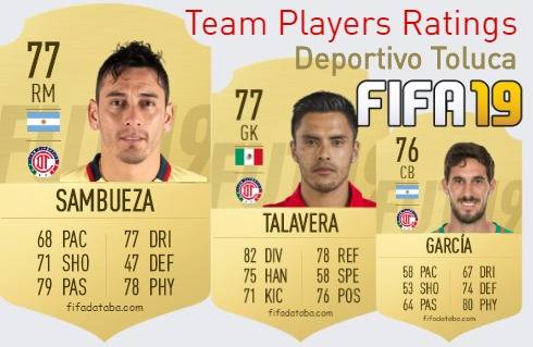 Deportivo Toluca FIFA 19 Team Players Ratings