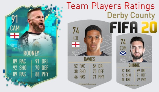 Derby County FIFA 20 Team Players Ratings