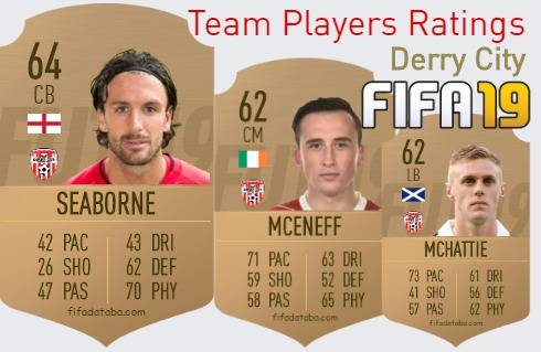 Derry City FIFA 19 Team Players Ratings