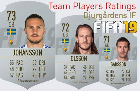Djurgårdens IF FIFA 19 Team Players Ratings