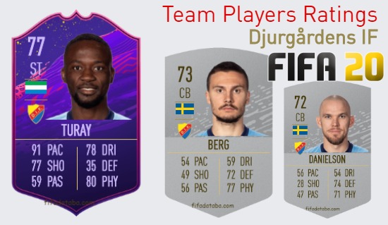 Djurgårdens IF FIFA 20 Team Players Ratings
