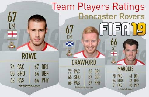 Doncaster Rovers FIFA 19 Team Players Ratings