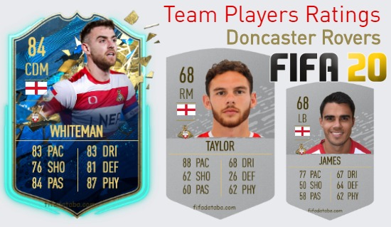 Doncaster Rovers FIFA 20 Team Players Ratings