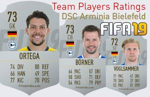DSC Arminia Bielefeld FIFA 19 Team Players Ratings