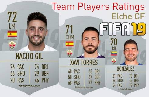 Elche CF FIFA 19 Team Players Ratings