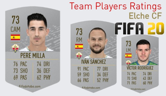 Elche CF FIFA 20 Team Players Ratings