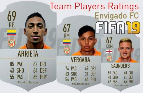 Envigado FC FIFA 19 Team Players Ratings