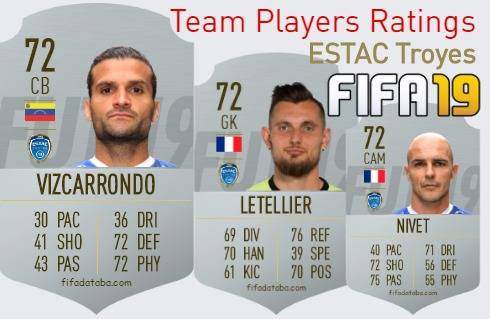 ESTAC Troyes FIFA 19 Team Players Ratings