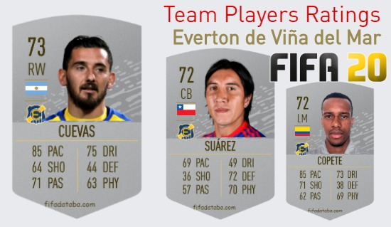 Everton de Viña del Mar FIFA 20 Team Players Ratings