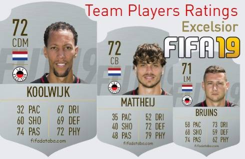 Excelsior FIFA 19 Team Players Ratings
