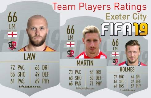 Exeter City FIFA 19 Team Players Ratings