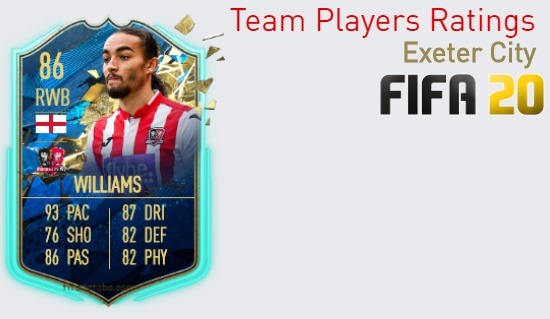 Exeter City FIFA 20 Team Players Ratings