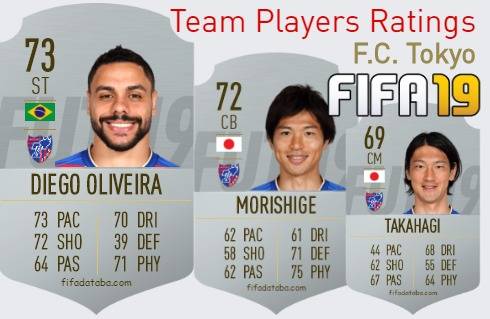 F.C. Tokyo FIFA 19 Team Players Ratings
