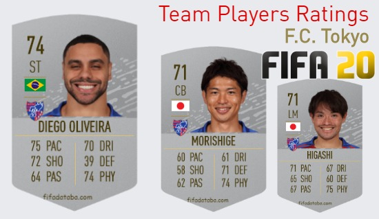 F.C. Tokyo FIFA 20 Team Players Ratings