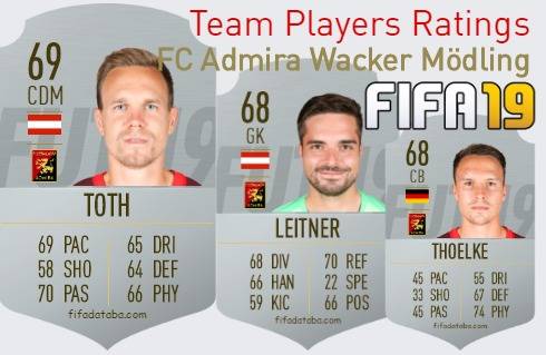 FC Admira Wacker Mödling FIFA 19 Team Players Ratings