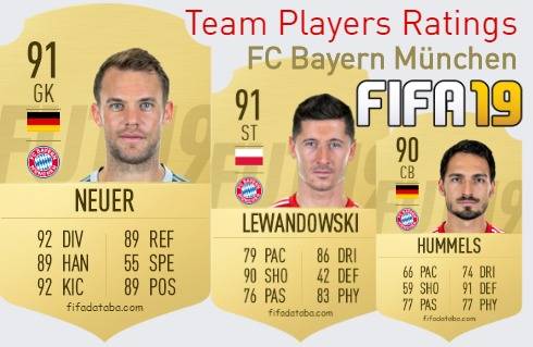 FC Bayern München FIFA 19 Team Players Ratings