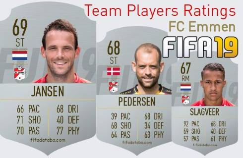 FC Emmen FIFA 19 Team Players Ratings
