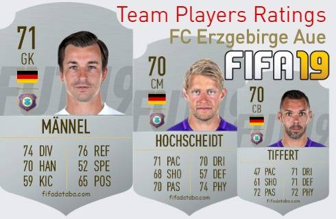 FC Erzgebirge Aue FIFA 19 Team Players Ratings