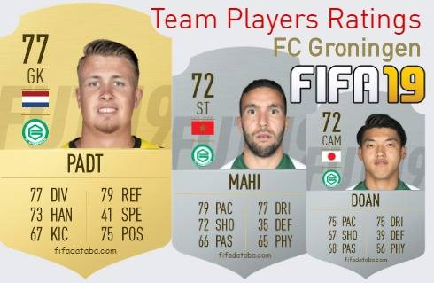 FC Groningen FIFA 19 Team Players Ratings