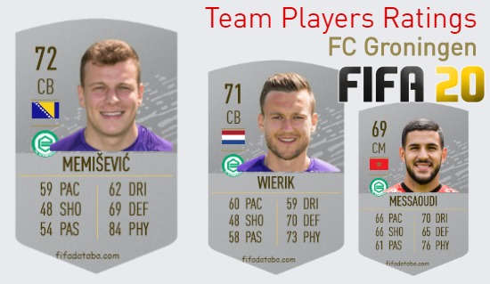 FC Groningen FIFA 20 Team Players Ratings