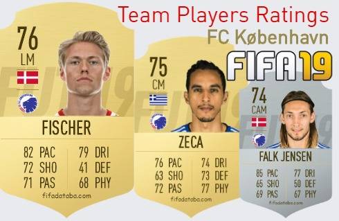 FC København FIFA 19 Team Players Ratings