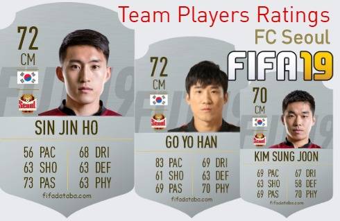 FC Seoul FIFA 19 Team Players Ratings