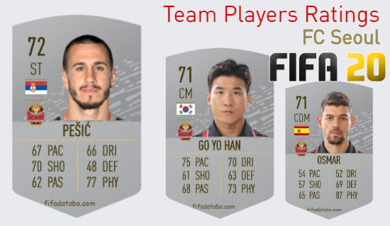 FC Seoul FIFA 20 Team Players Ratings