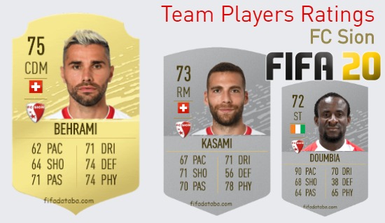 FC Sion FIFA 20 Team Players Ratings