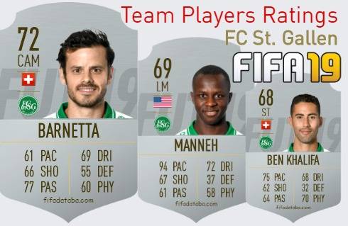 FC St. Gallen FIFA 19 Team Players Ratings