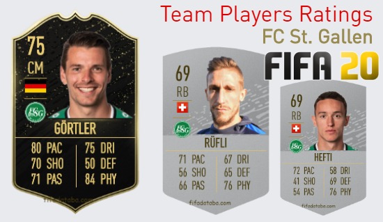 FC St. Gallen FIFA 20 Team Players Ratings