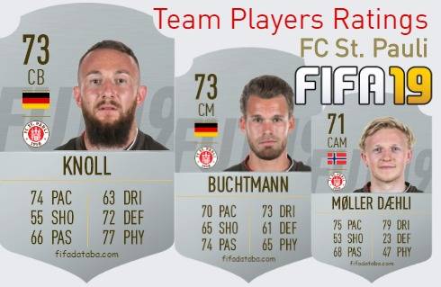 FC St. Pauli FIFA 19 Team Players Ratings