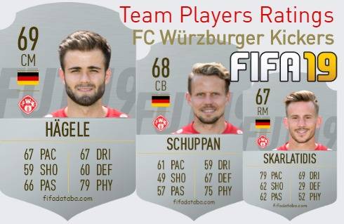 FC Würzburger Kickers FIFA 19 Team Players Ratings