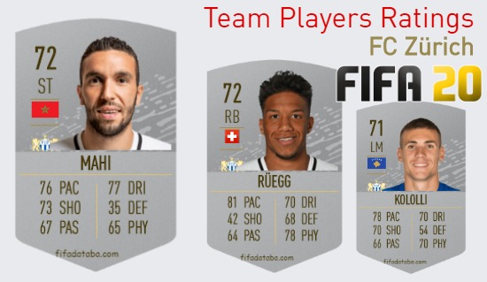 FC Zürich FIFA 20 Team Players Ratings