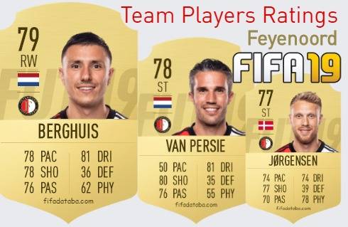 Feyenoord FIFA 19 Team Players Ratings