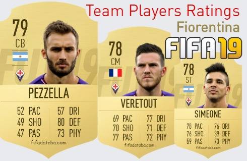 Fiorentina FIFA 19 Team Players Ratings