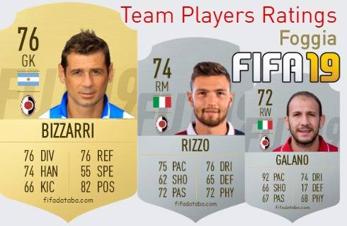 Foggia FIFA 19 Team Players Ratings
