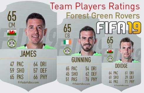 Forest Green Rovers FIFA 19 Team Players Ratings